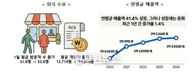 농림축산식품부