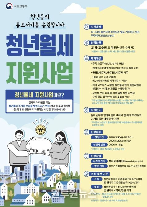 예천군, 30일부터 청년월세 지원사업 접수 시작