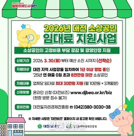 대전시 소상공인 임대료 지원사업 3년 연속 추진