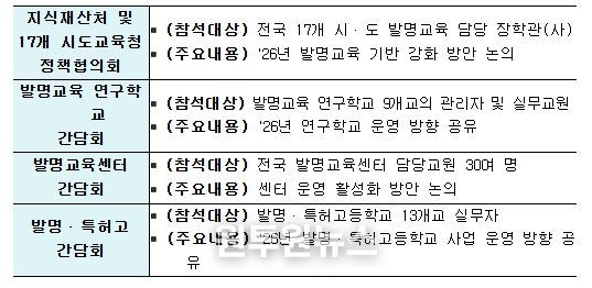 2026년도 발명교육 소통의 장