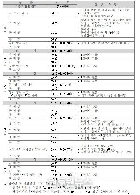 시험 시간표 및 시험 진행 요령
