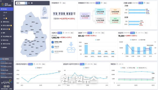 경기도일자리상황판 메인화면