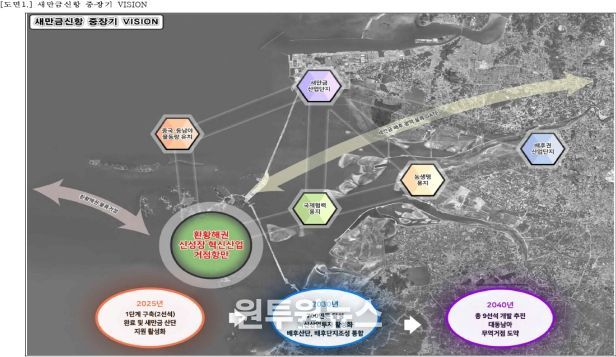 새만금신항 관할결정 정립된 매립지 관할결정 기준에 따라야