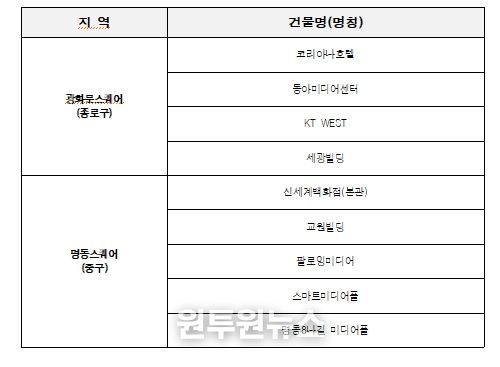 옥외광고물 자유표시구역 운영시간 단축 참여 현황