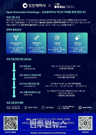 글로벌 오픈이노베이션 안내문