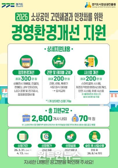 “마감 임박, 신청 서두르세요!” 경상원, 소상공인 경영환경개선사업 접수 순항 중