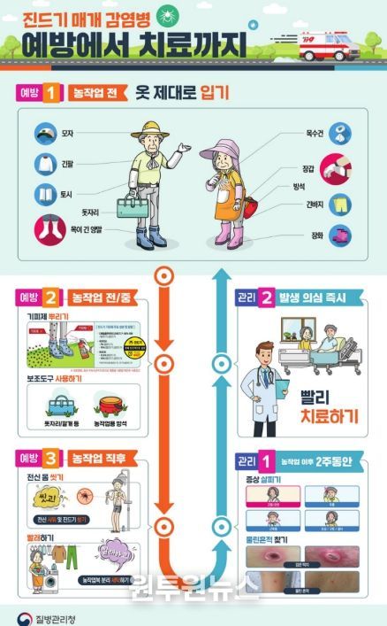 오산시, 봄철 진드기매개감염병 예방수칙 준수 당부