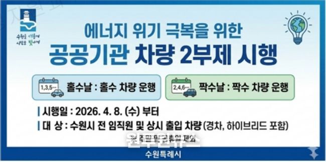 수원시 장안구, 국가 자원 안보 위기 극복을 위한 승용차 5부제 전격 시행