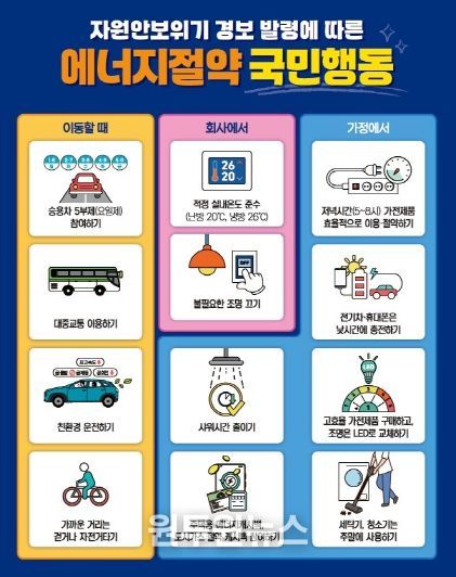 에너지절약 국민행동