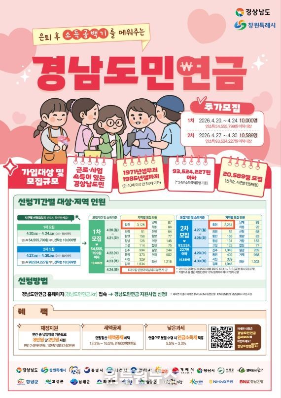 2026년 창원시, 경남도민연금 추가모집